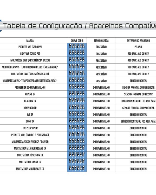 WEX02 (FIV-SWC ) (IVA 10.5%) INTERFACE DE VOLANTE UNIVERSAL RESISTIVA (SWC) - Imagen 5