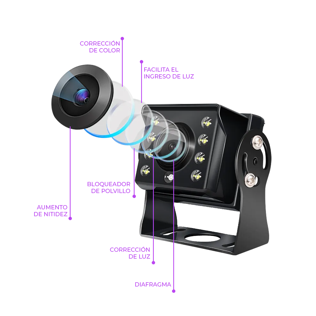 GTC-90 CAMARA 1080P PARA KIT GTM - Imagen 2
